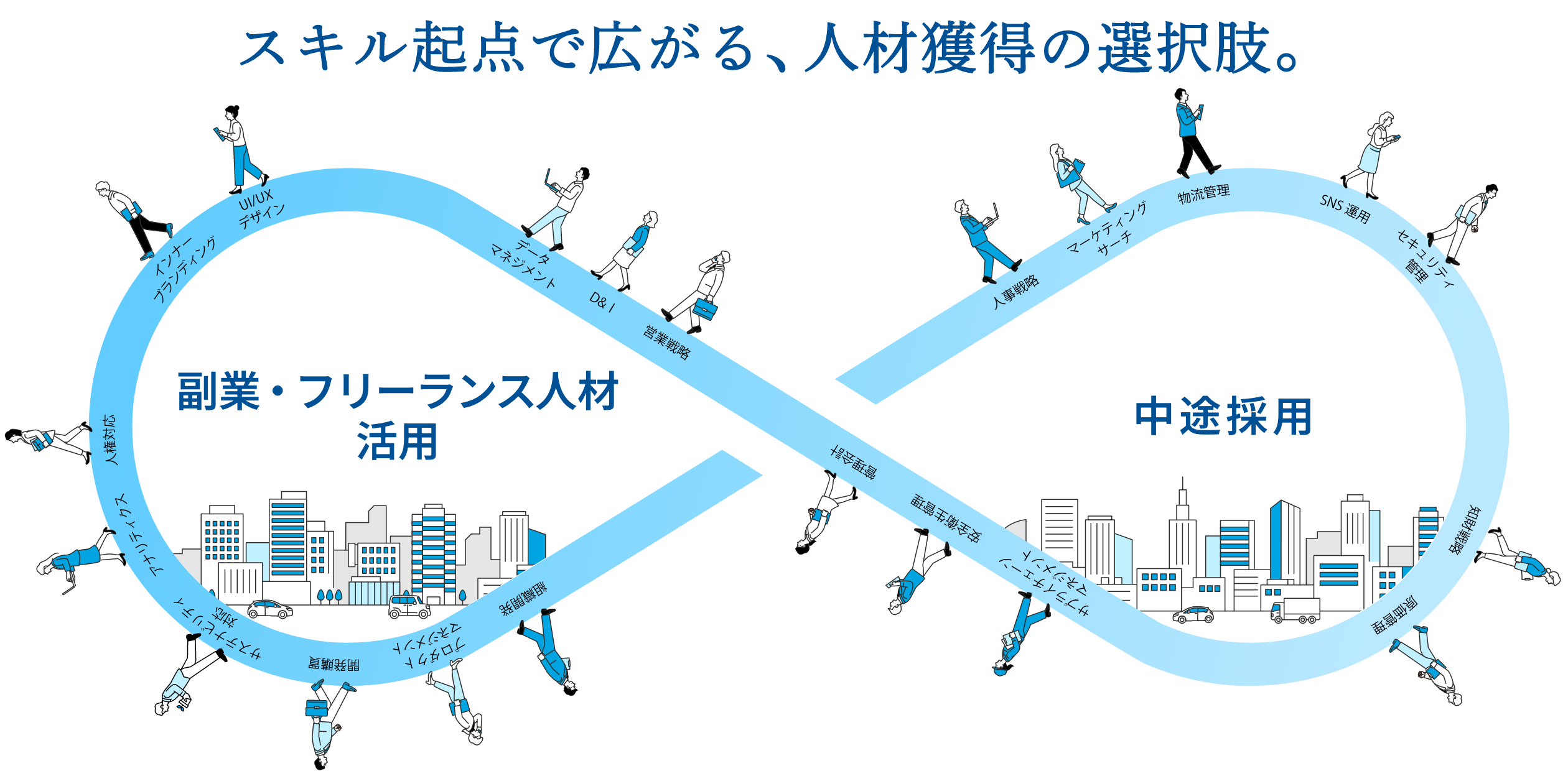 スキル起点で広がる、人材獲得の選択肢。