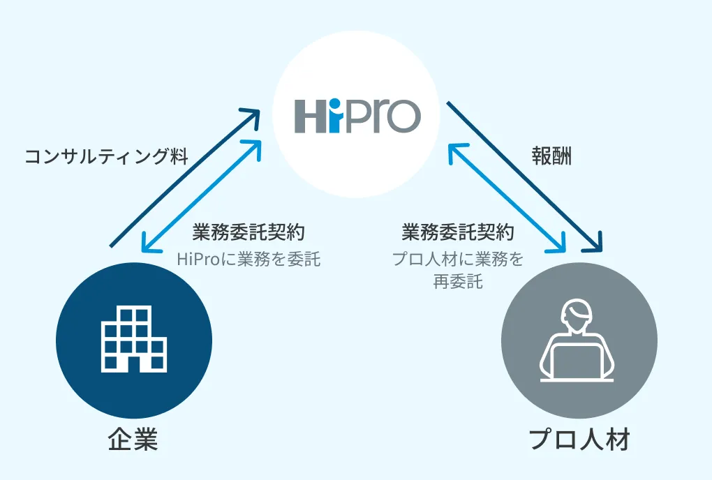 受託サービスイメージ画像