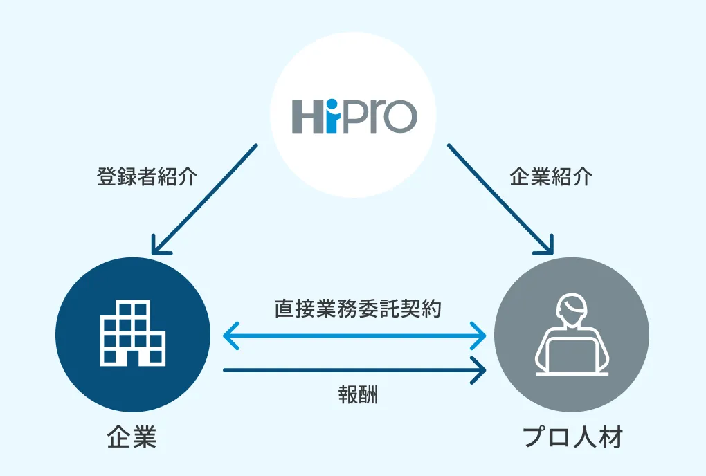 エージェントサービスイメージ画像