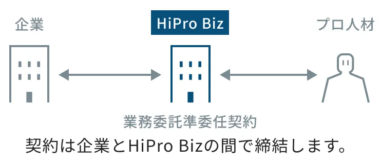 契約相関図