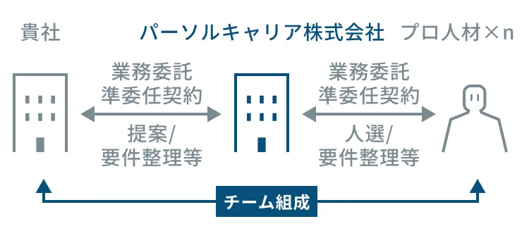 契約相関図