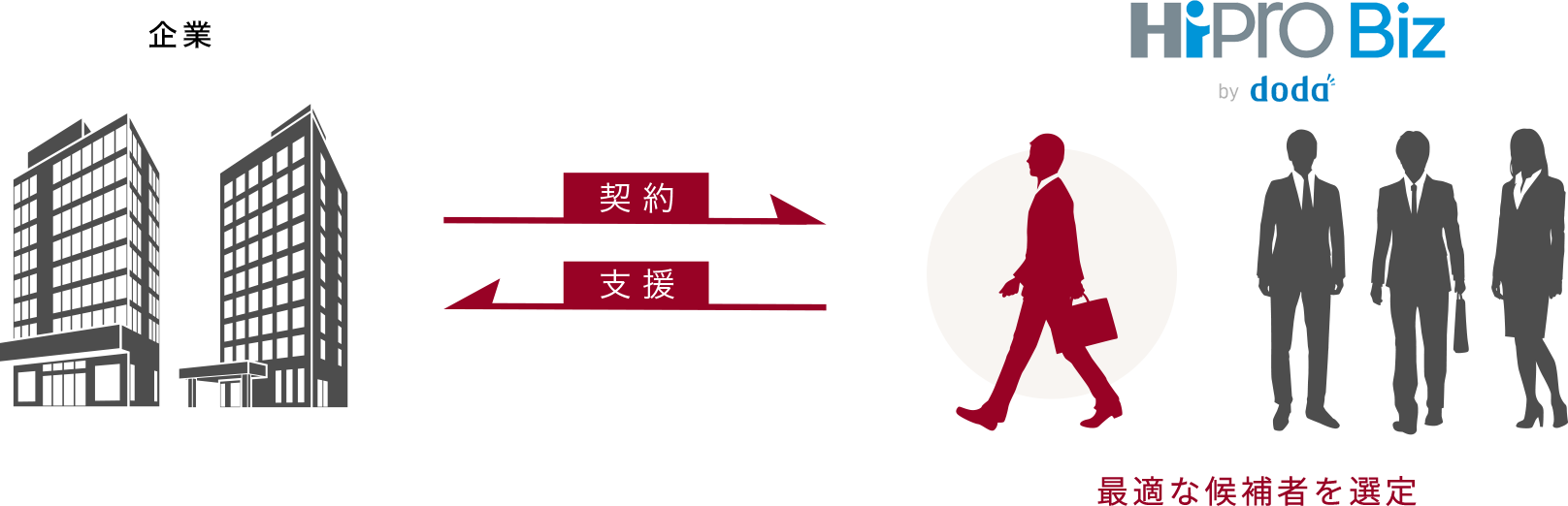 最適な候補生を選定