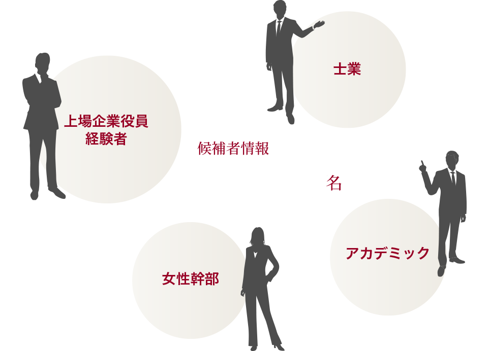 独自のデータベースにより独立性を担保