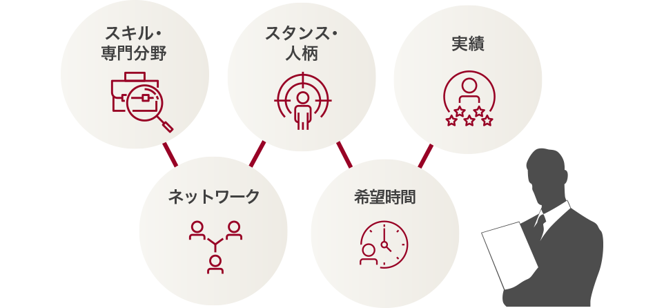 企業価値向上を支援