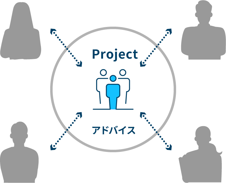 Project アドバイス