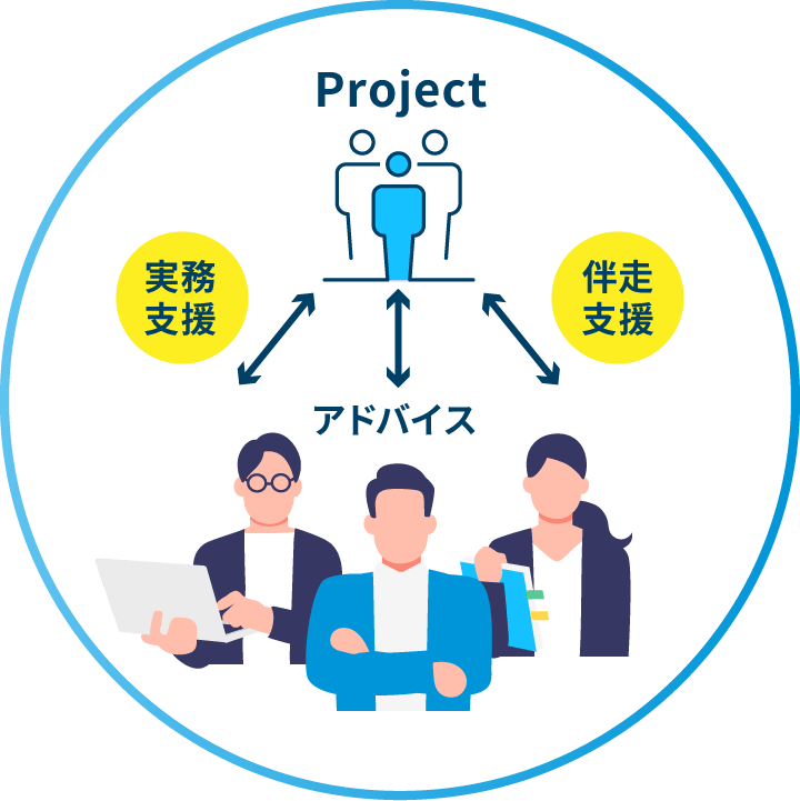 Project アドバイス 伴走支援 実務支援