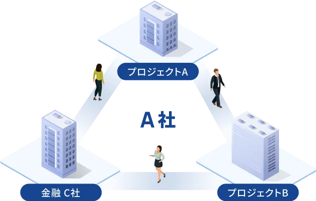 社内マッチング