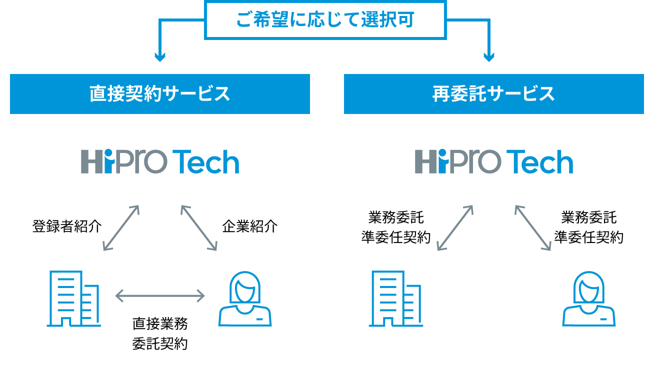 ご希望に応じて選択可