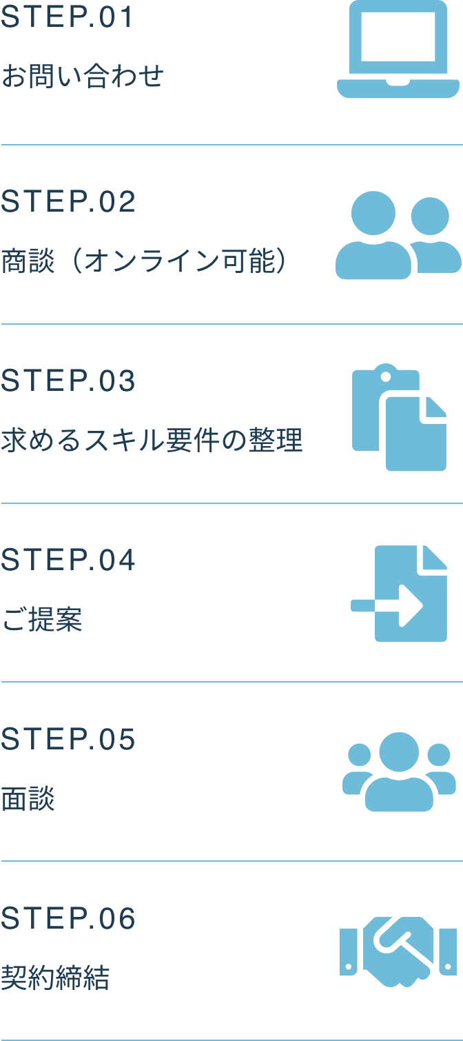 お問合わせ 商談(オンライン可能) 求めるスキル要件の整理 ご提案 面談 契約締結