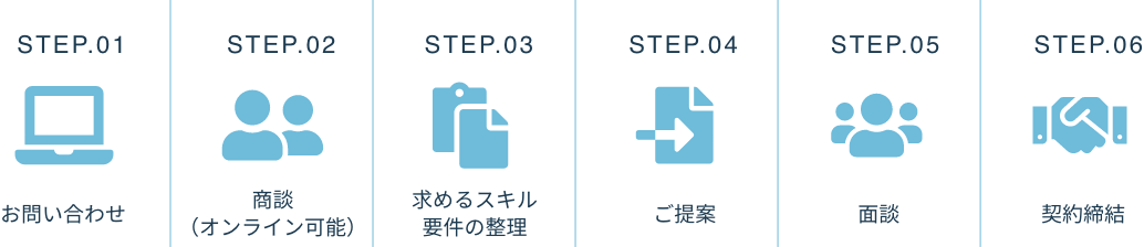 お問合わせ 商談(オンライン可能) 求めるスキル要件の整理 ご提案 面談 契約締結