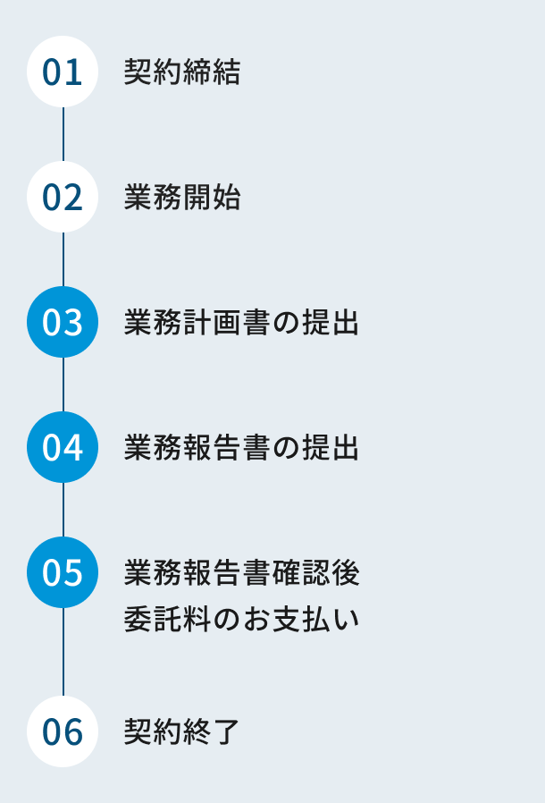 契約開始後の流れを示す図