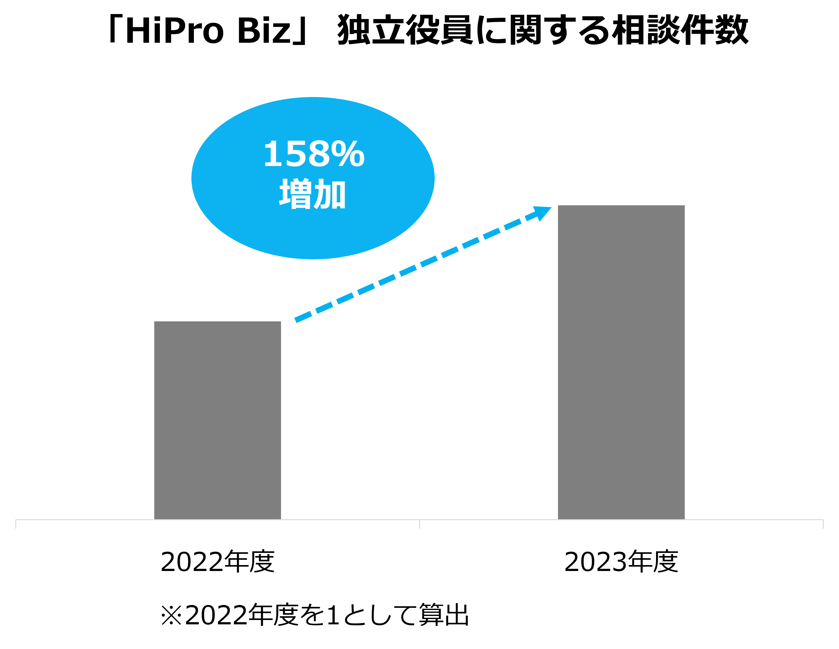 ①独立役員相談件数_画像ロゴ