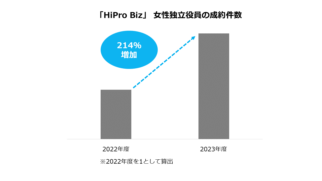 ②女性独立役員決定件数_画像ロゴ