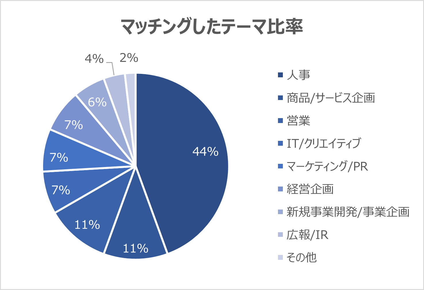 マッチングデータ比率_画像ロゴ