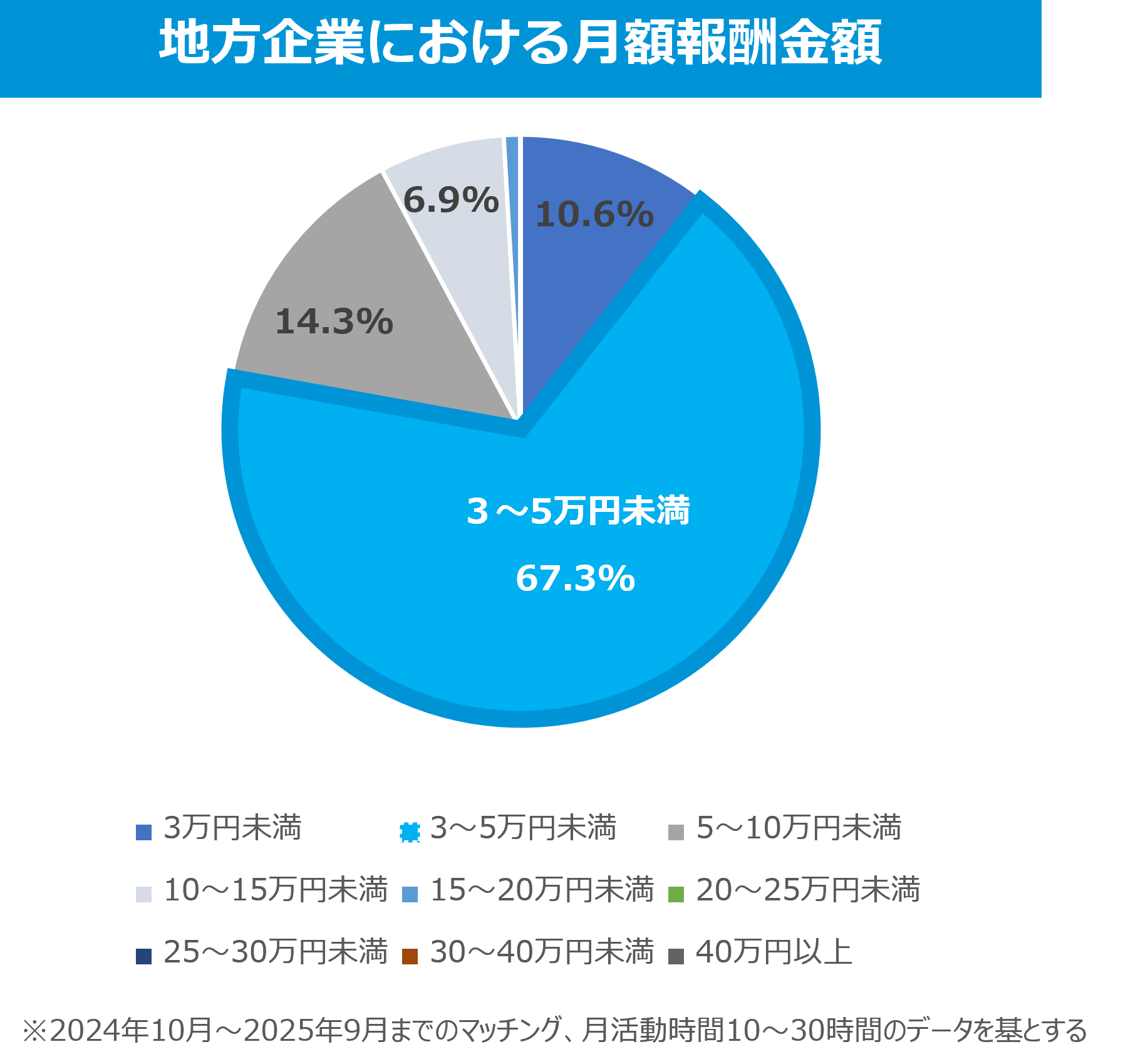 地方企業における月額報酬金額_画像ロゴ