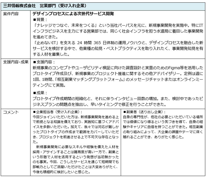 相互副業の取り組み②_画像ロゴ