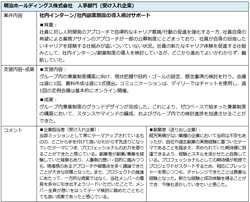 相互副業の取り組み③_画像ロゴ