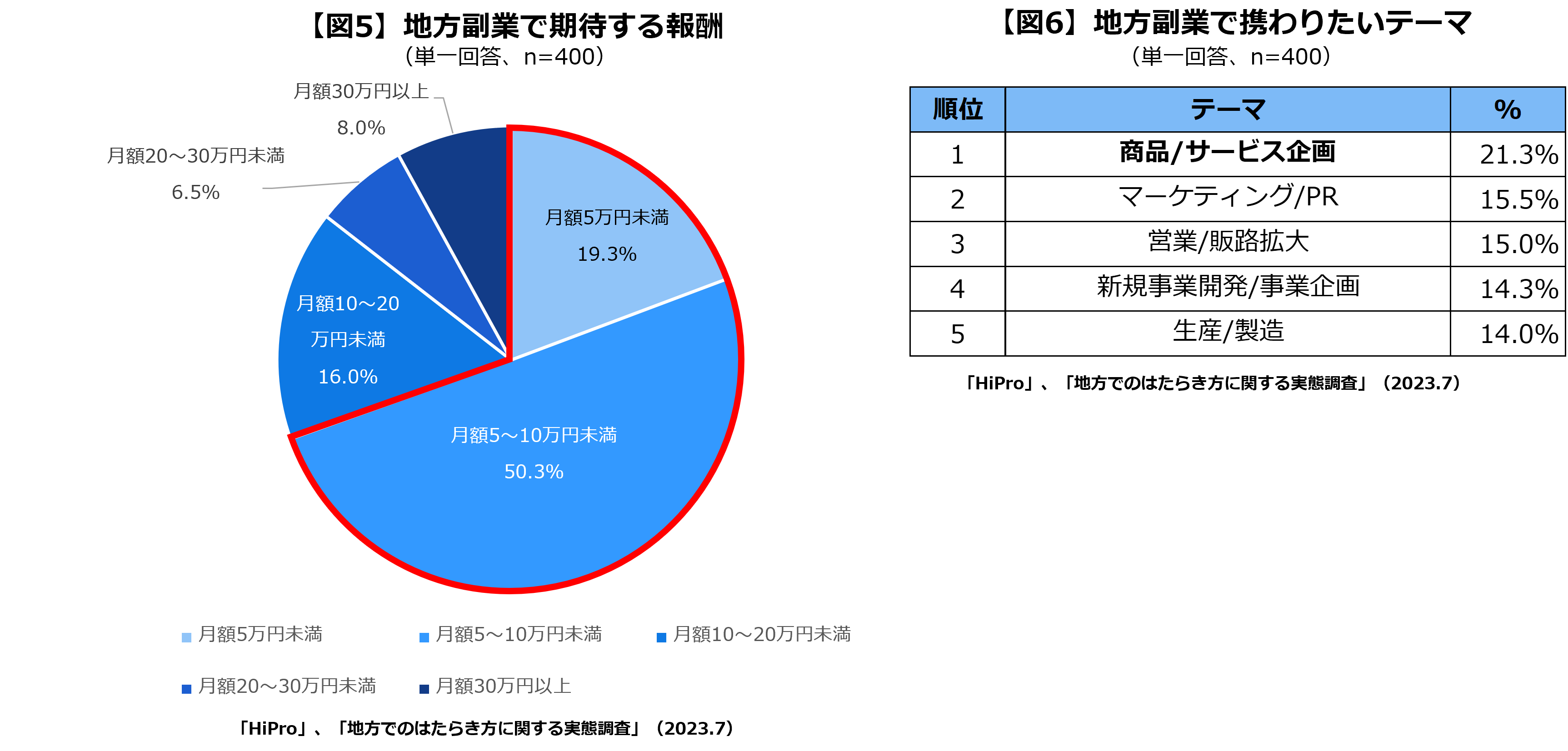 図5・6