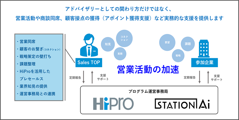 SalesTOPによる支援_画像ロゴ