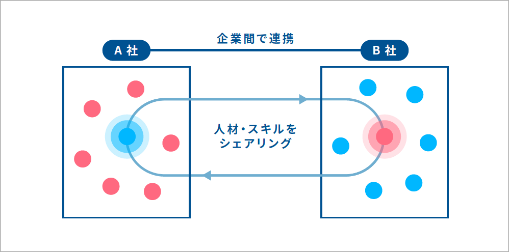 2024年8月7日（水）ハイブリット開催（参加費無料） 業界初と