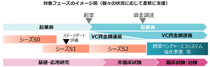 対象フェーズのイメージ図