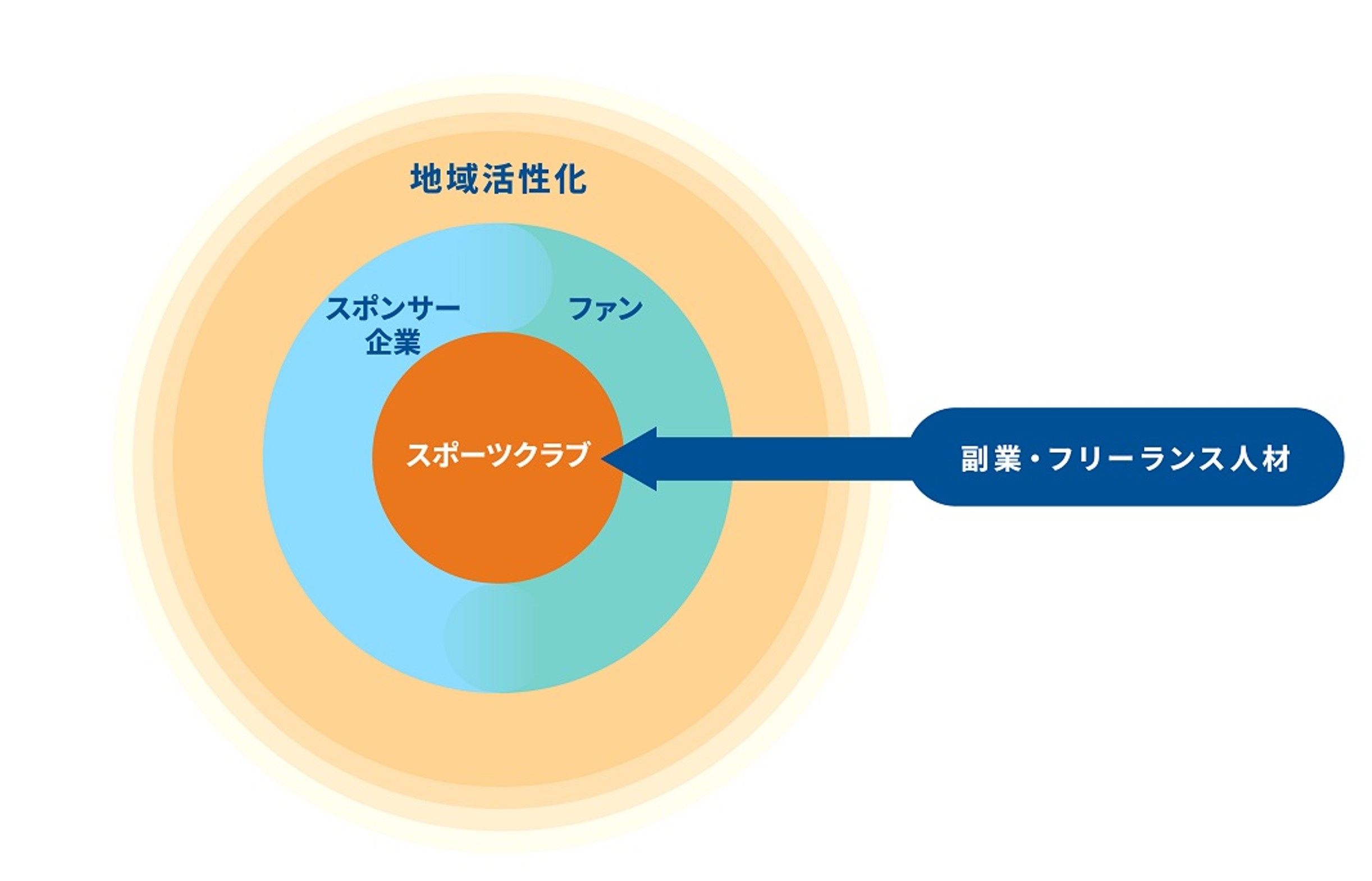 地域のプロスポーツクラブ支援①_画像ロゴ