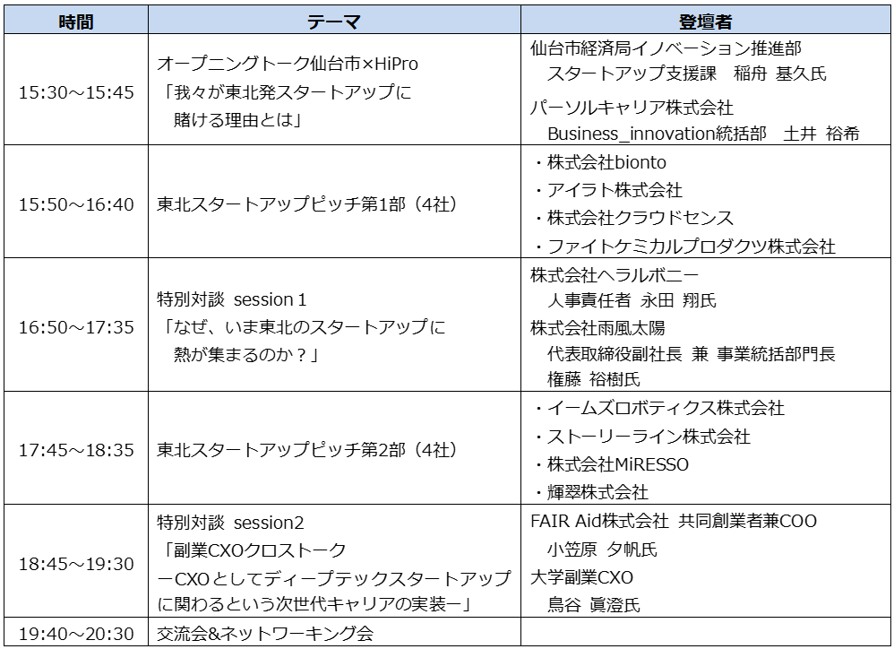 プログラム表