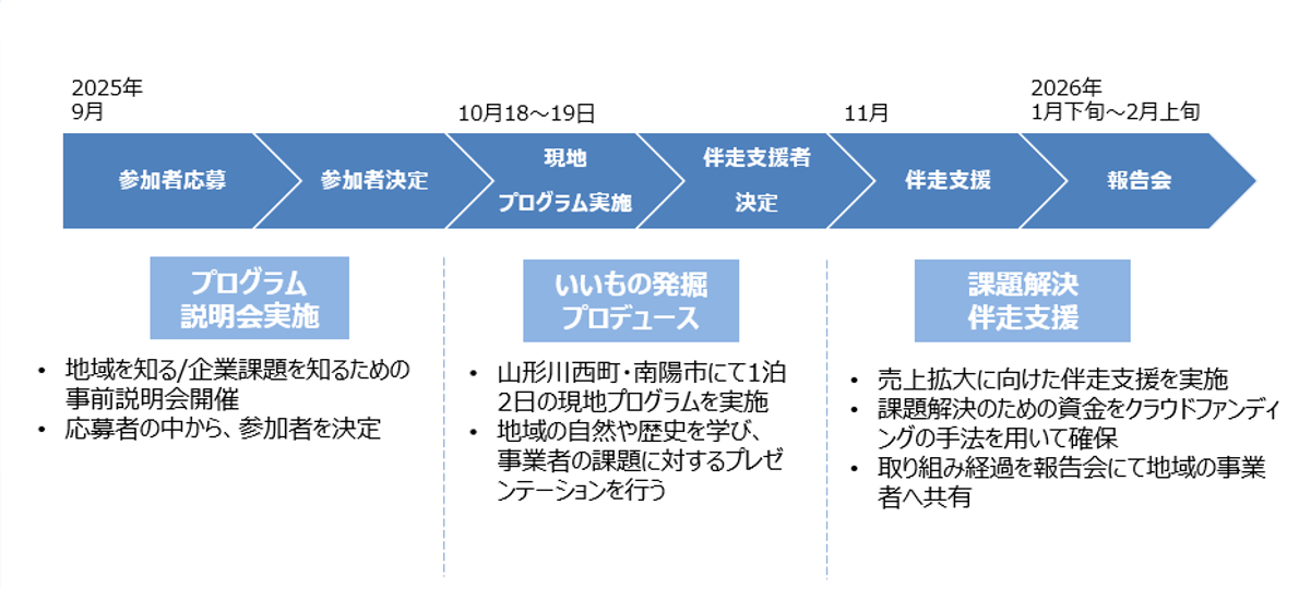 プログラム_画像ロゴ