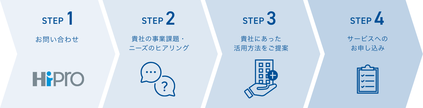 STEP1 お問合せ Hipro STEP2 貴社の事業課題・ニーズのヒアリング STEP3 貴社にあったサービスをご提案 STEP4 ご利用サービスへのお申込み