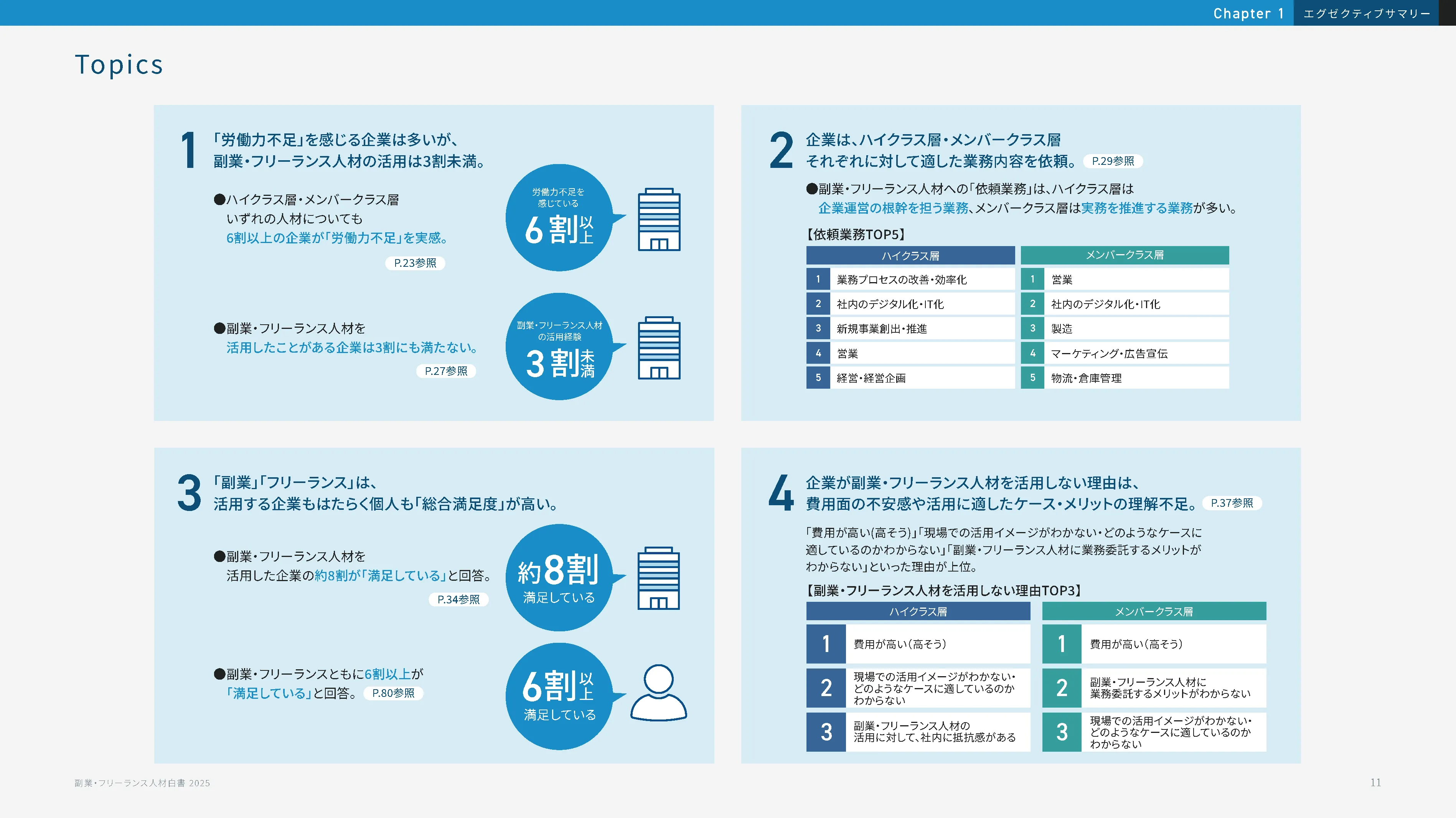 白書サンプル1