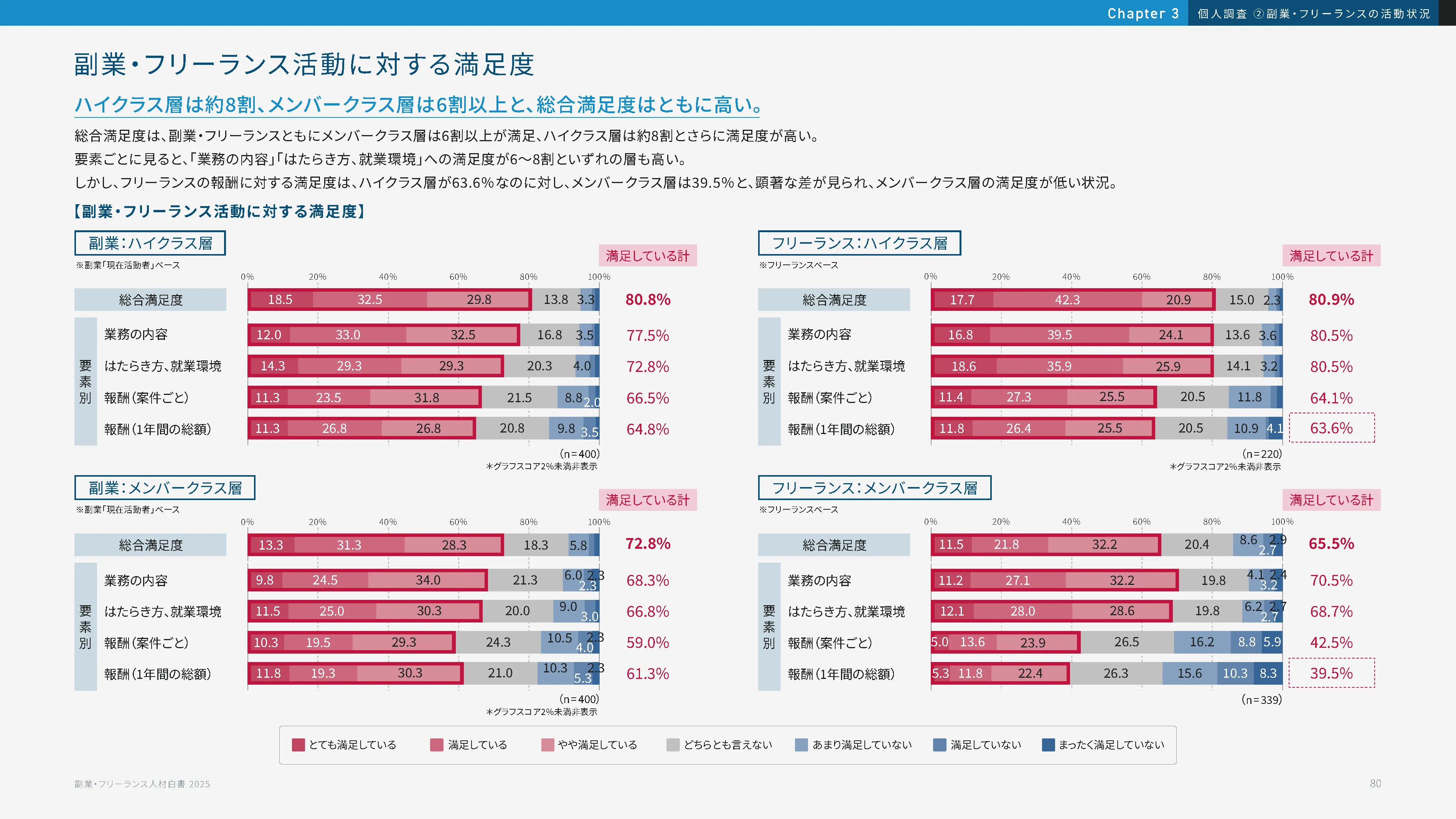 白書サンプル3